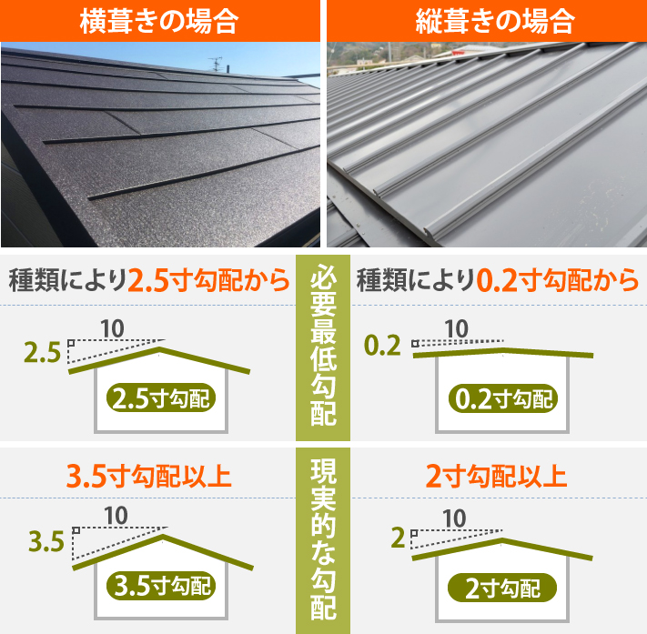 屋根材や外壁材の素材であるガルバリウム鋼板とは 特徴とメリットを徹底解説 神戸市で屋根工事 雨漏り補修なら街の屋根やさんにお任せください
