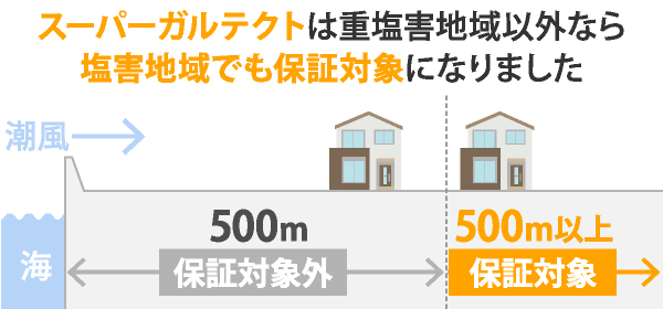 塩害を防ぐメンテナンスと塩害に強い屋根材のご紹介 神戸市で屋根工事 雨漏り補修なら街の屋根やさんにお任せください