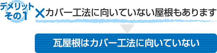 カバー工法のデメリット01:カバー工法に向いていない屋根もあります