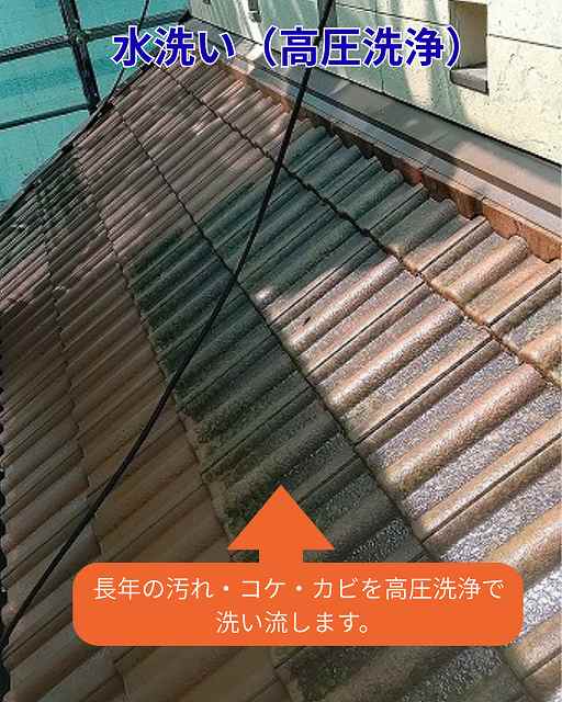高圧洗浄　水洗い