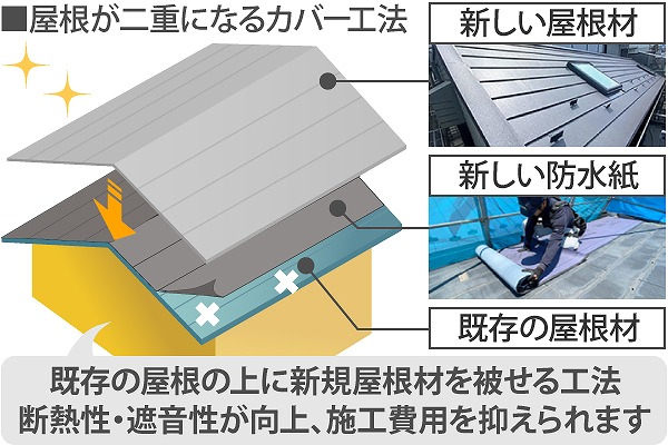 屋根　カバー工法