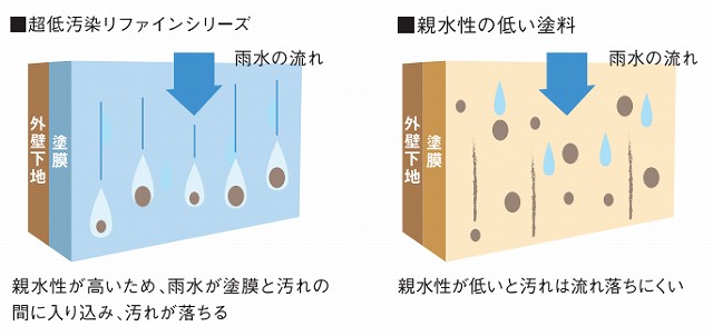 超低汚染リファイン　親水性-1