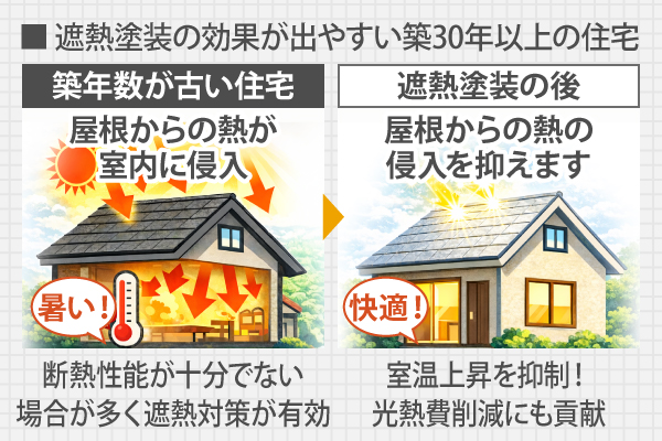 遮熱塗装の効果が出やすい築30年以上の住宅